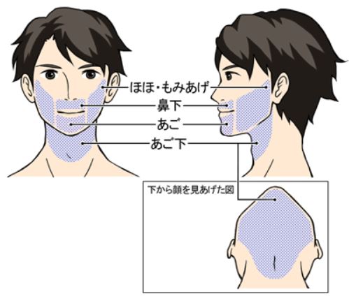 髭脱毛の値段で相場から10万円以上も損するクリニックと髭脱毛の選び方から口コミまで Vie Brillante