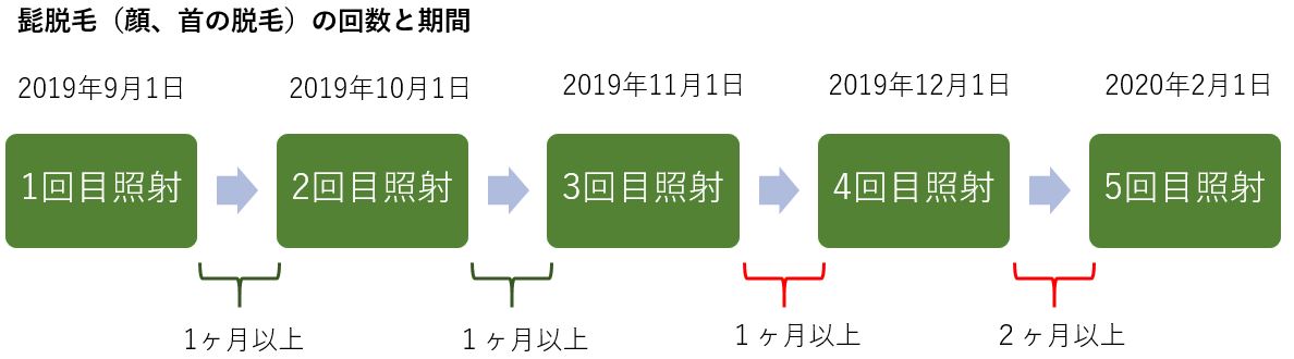 湘南美容クリニックのメンズ脱毛は効果はある でも色々と気になる口コミがある Vie Brillante