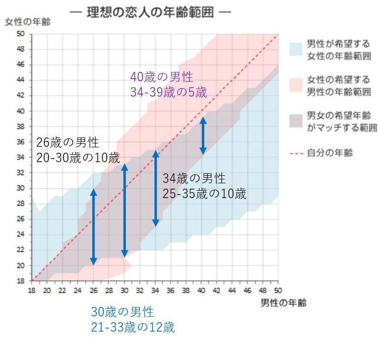 ファッショントレンド ラブリー青髭 解消 女性