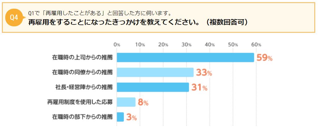 元の会社への出戻り転職はお勧めしない 元人事が暴露する出戻りの難しさ Vie Brillante