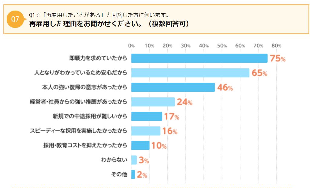 元の会社への出戻り転職はお勧めしない 元人事が暴露する出戻りの難しさ Vie Brillante