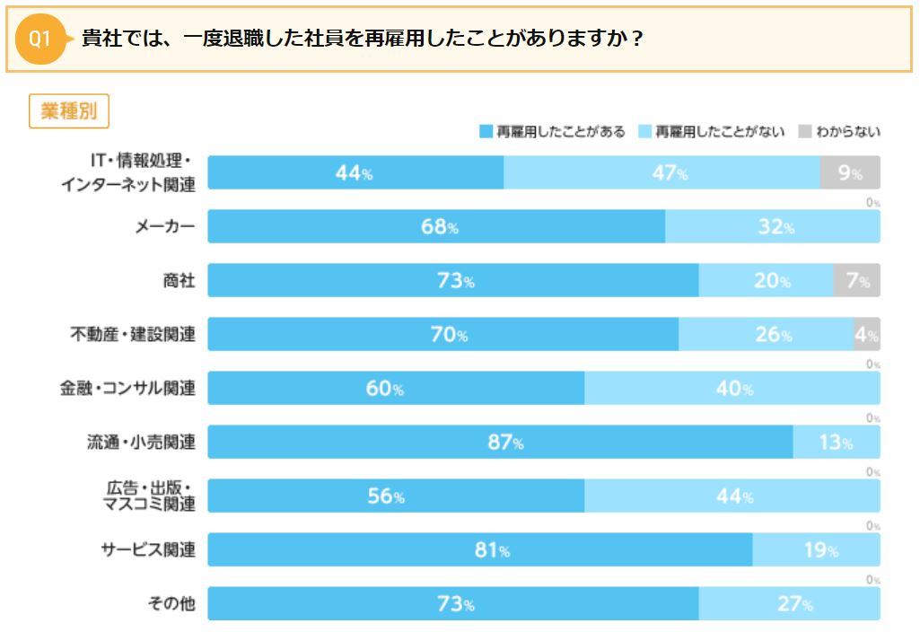 元の会社への出戻り転職はお勧めしない 元人事が暴露する出戻りの難しさ Vie Brillante