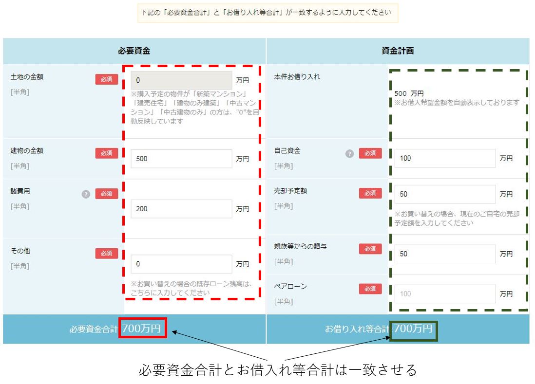 住宅ローンの審査に通りやすい職業と通りにくい職業 やっぱり 業はダメ Vie Brillante