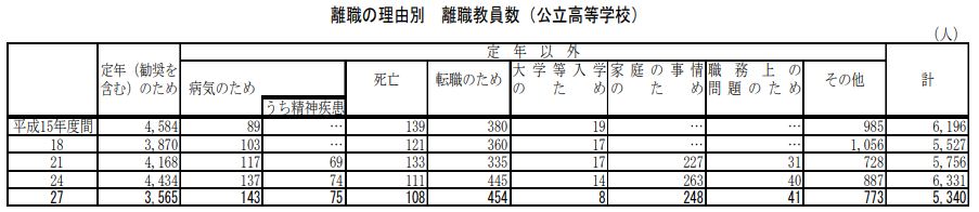 高校教師を辞めたい 辛い しんどいと考えてるなら読んでほしい将来のこと Vie Brillante